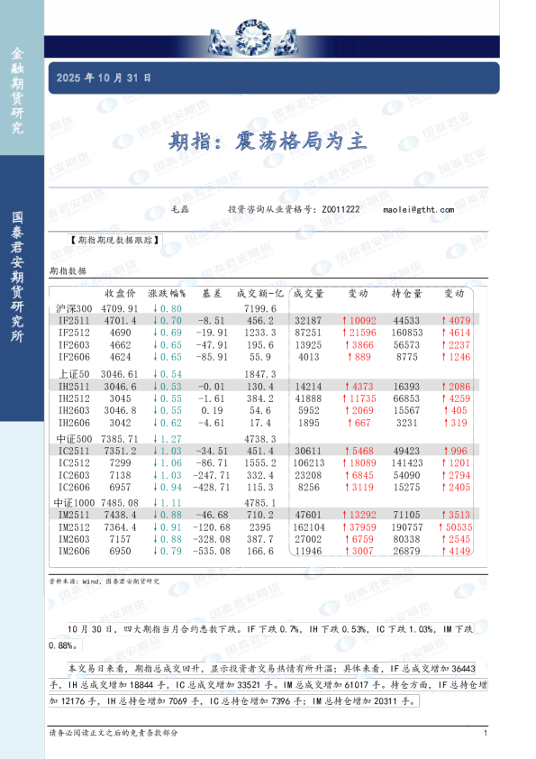 期指：震荡格局为主