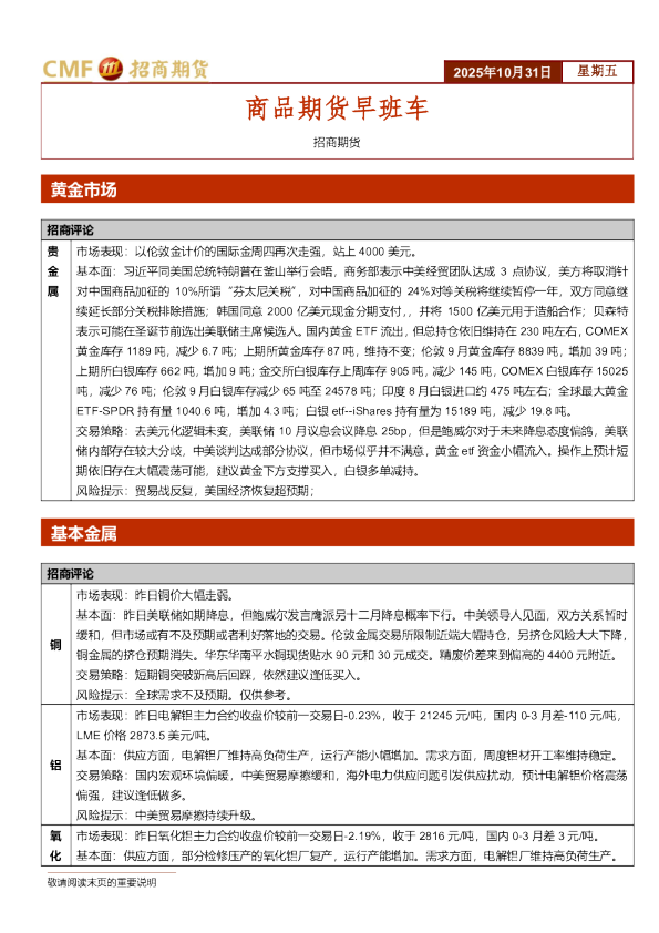 商品期货早班车