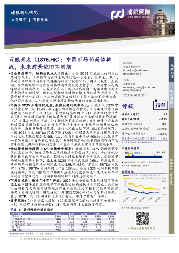中国市场仍面临挑战，未来前景依旧不明朗