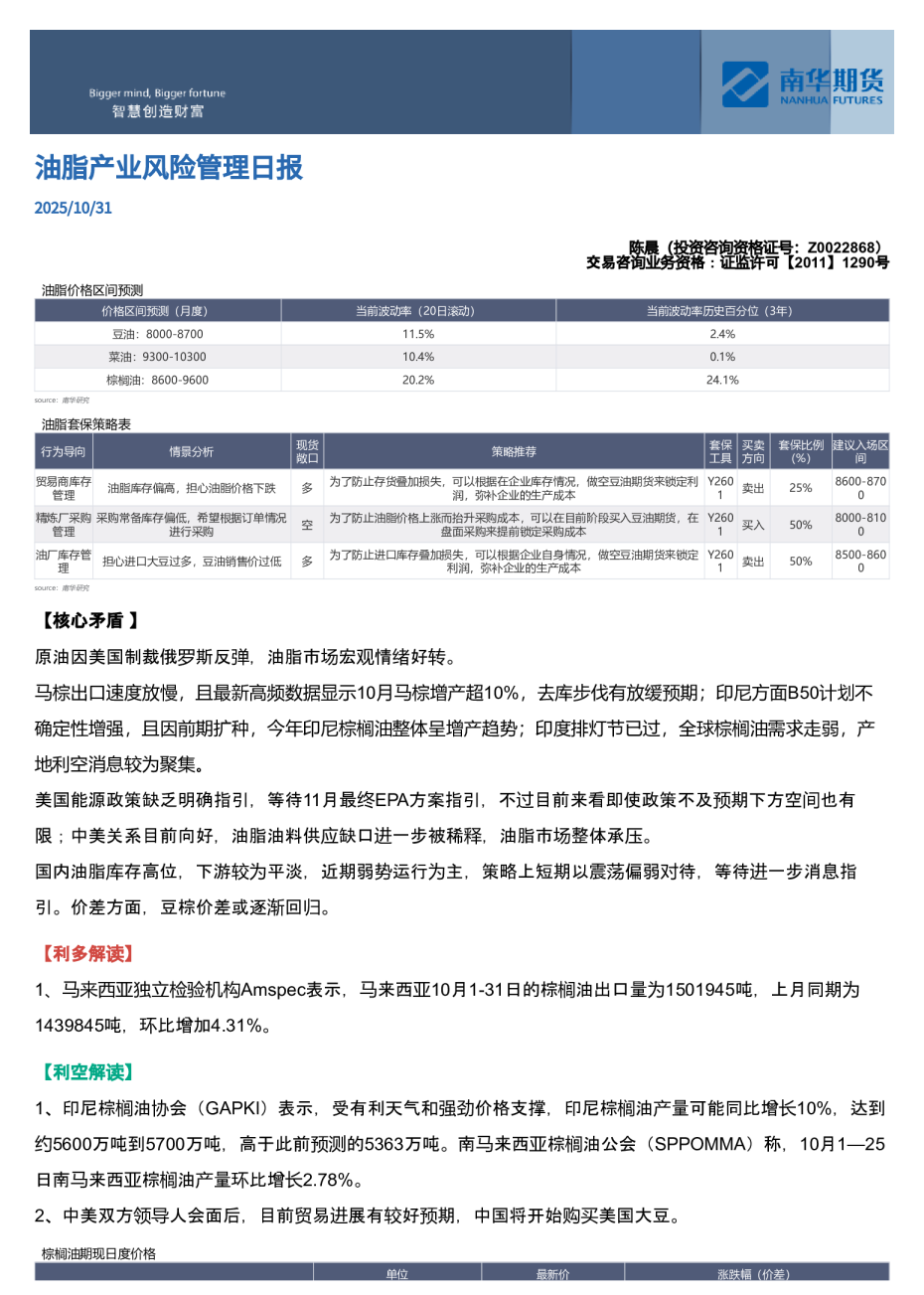 油脂产业⻛险管理⽇报