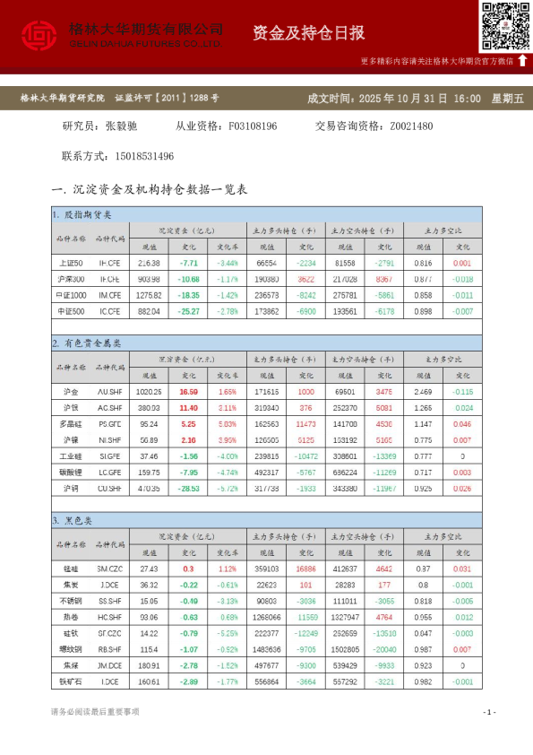 - 资金及持仓日报（20251031）