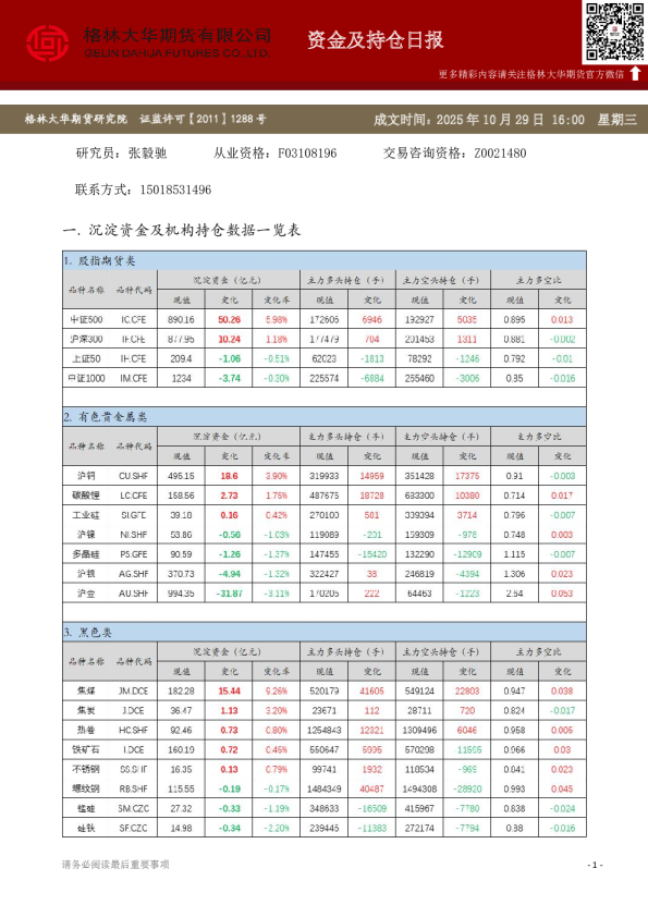 - 资金及持仓日报（20251029）