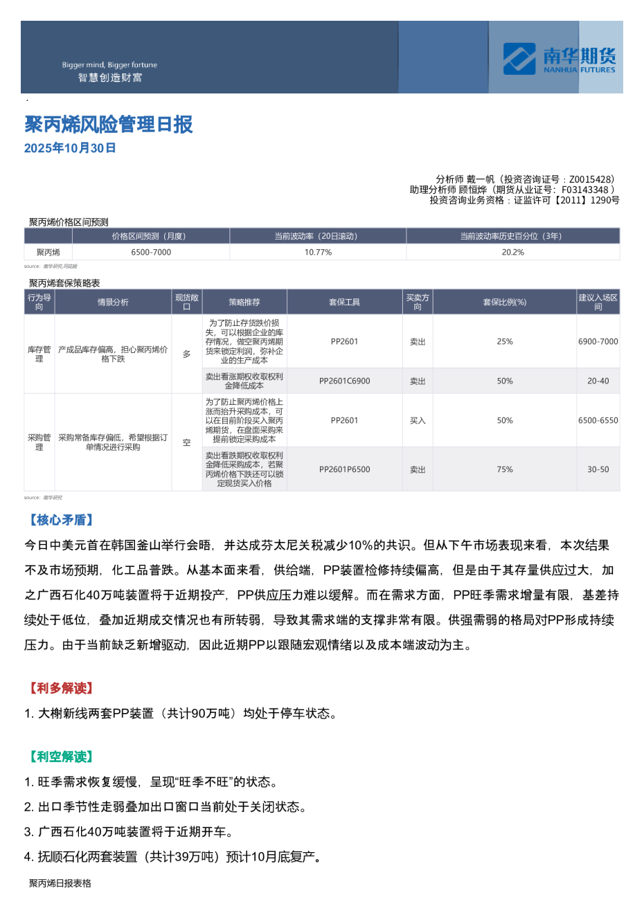 聚丙烯风险管理日报
