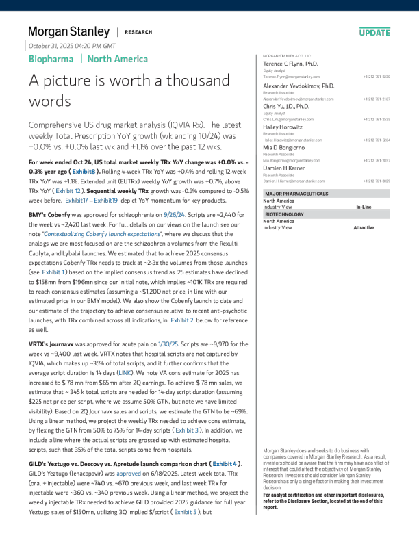 北美生物制药：一图胜千言