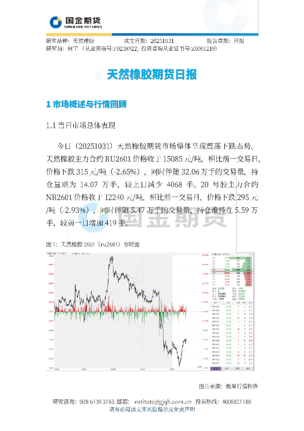 天然橡胶期货日报