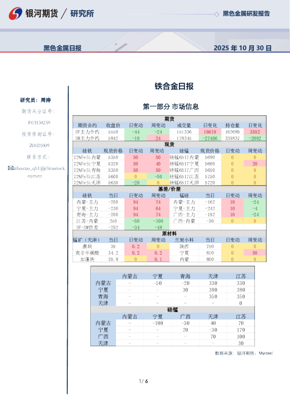 银河期货铁合金日报