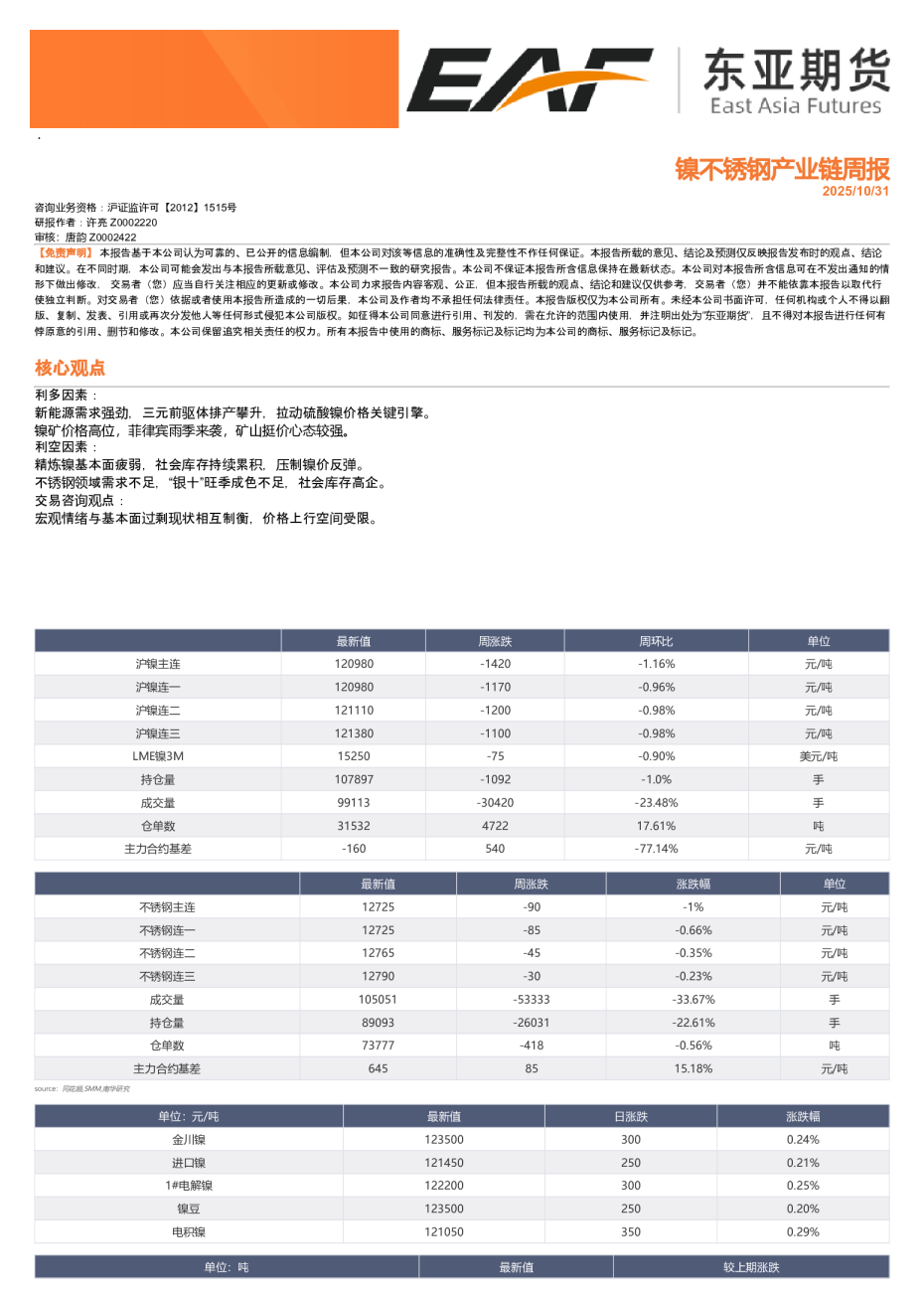 镍、不锈钢产业链周报
