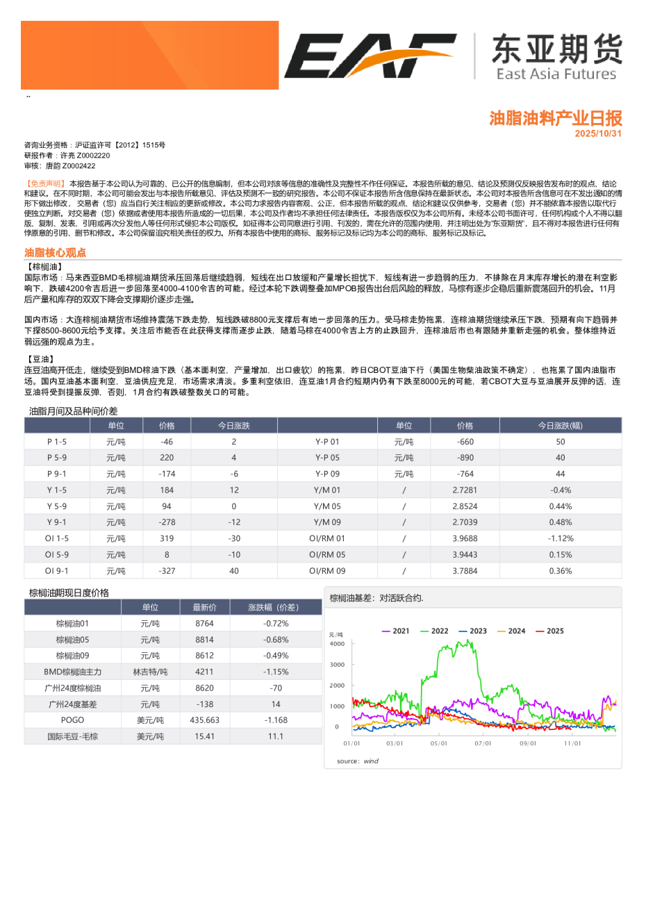 油脂油料产业日报