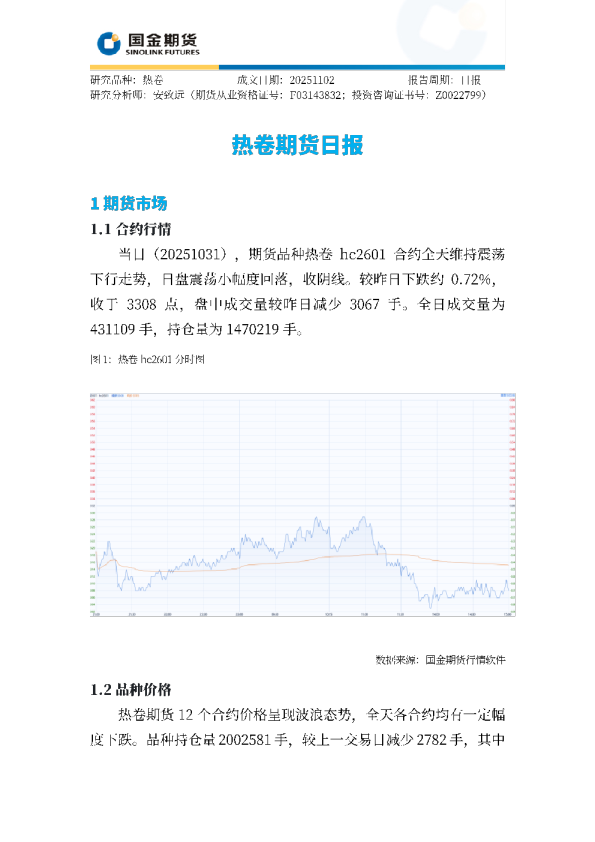 热卷期货日报