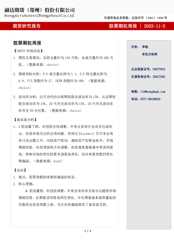 50ETF期权周报-期权市场分析