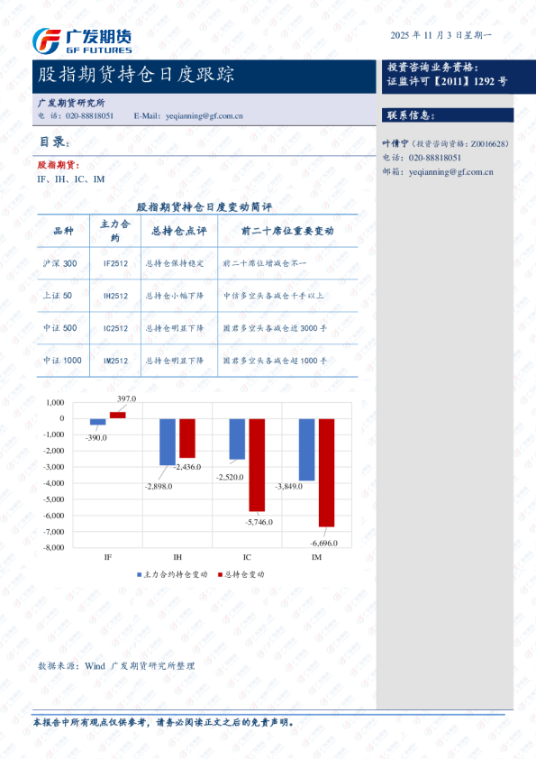 股指期货持仓跟踪日报-20251031