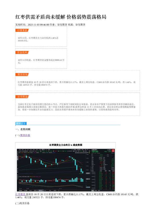 红枣供需矛盾尚未缓解 价格弱势震荡格局
