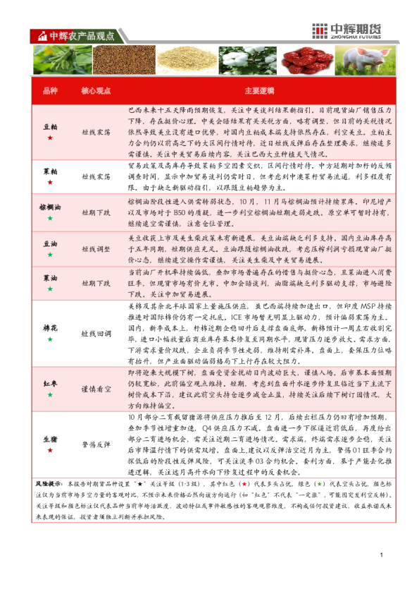 中辉期货豆粕日报