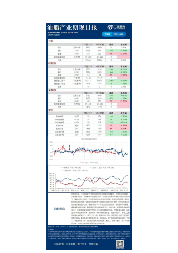 广发期货《农产品》日报