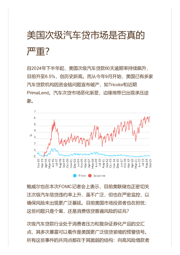 美国次级汽车贷市场是否真的严重？