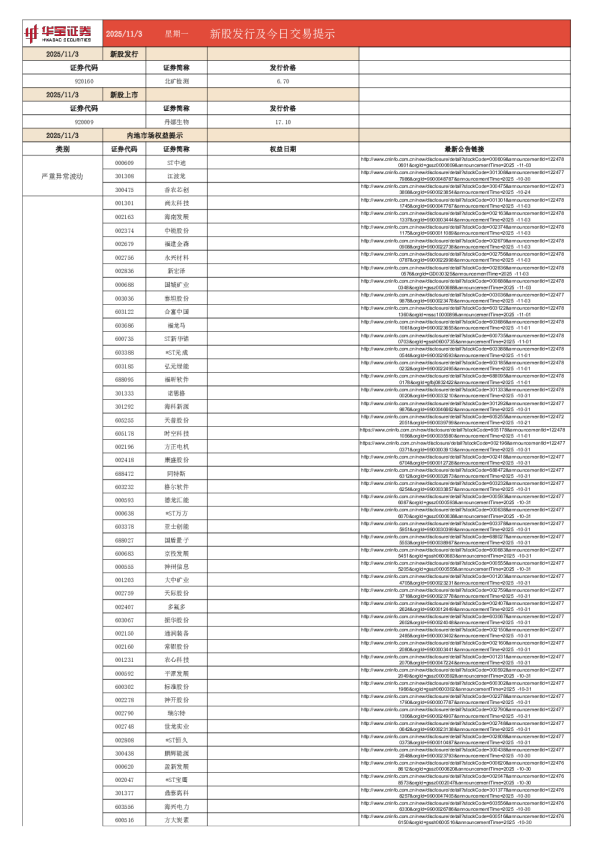 新股发行及今日交易提示