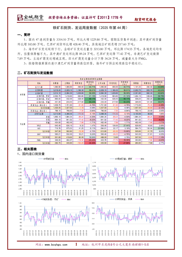 铁矿石到货、发运周度数据：铁矿石到货、发运周度数据（2025年第44周）