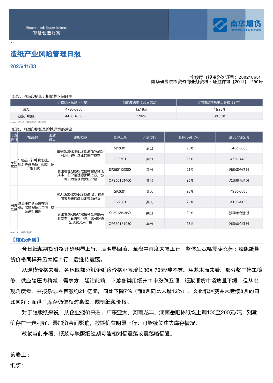 造纸产业风险管理日报