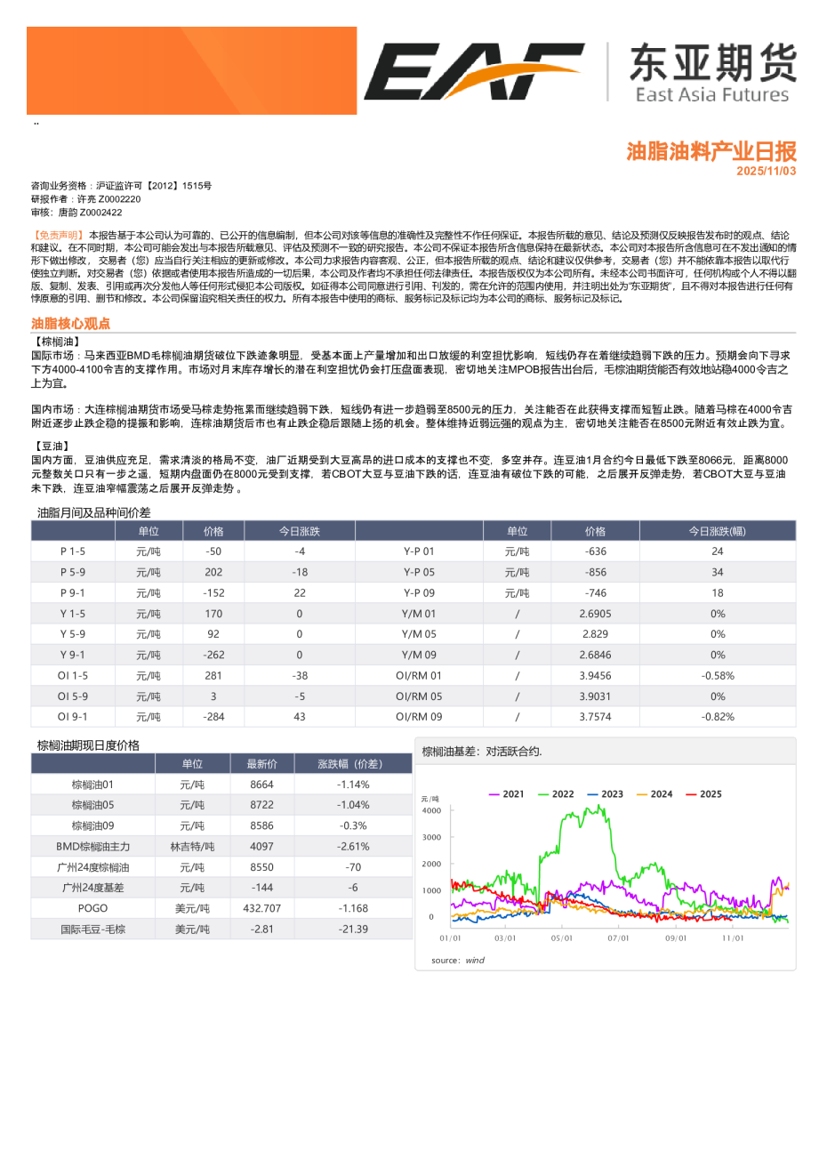油脂油料产业日报