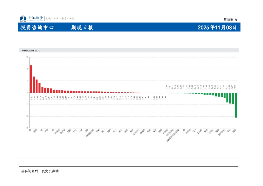 期现日报