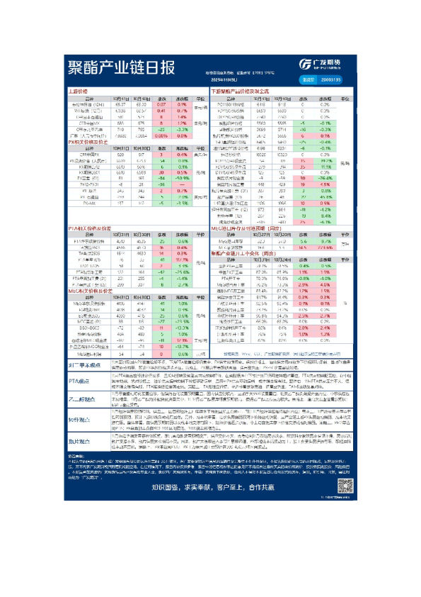 《能源化工》日报