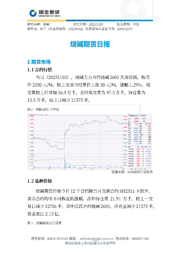 烧碱期货日报