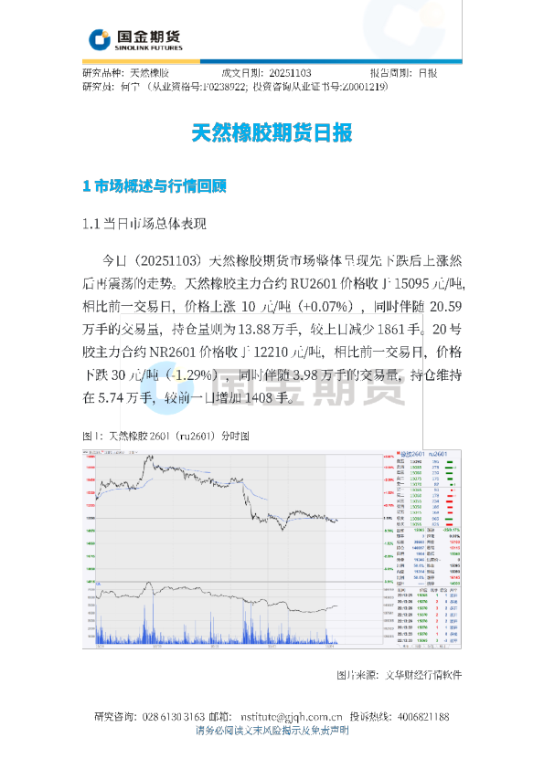 天然橡胶期货日报