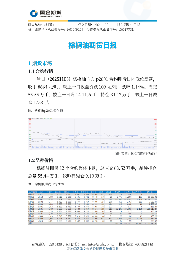 棕榈油期货日报