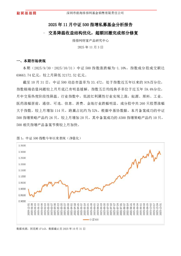 2025年11月中证500指增私募基金分析报告
