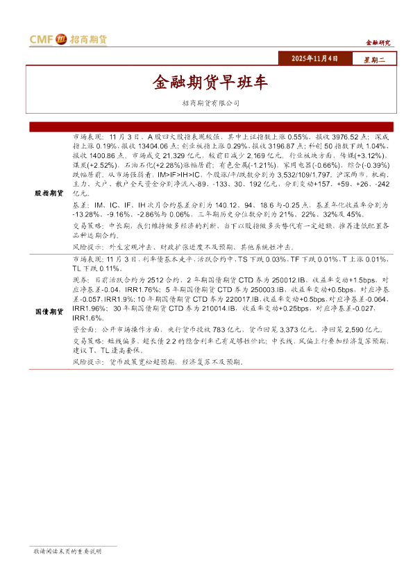 金融期货早班车