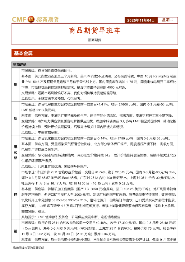 商品期货早班车