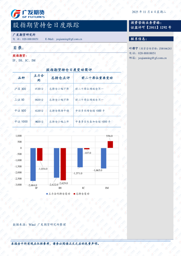 股指期货持仓日度跟踪