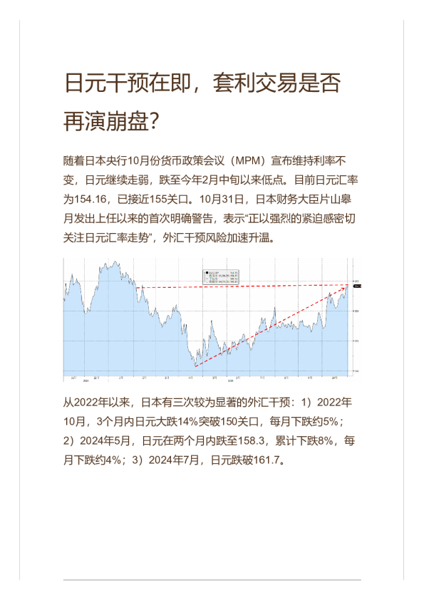 日元干预在即，套利交易是否再演崩盘？