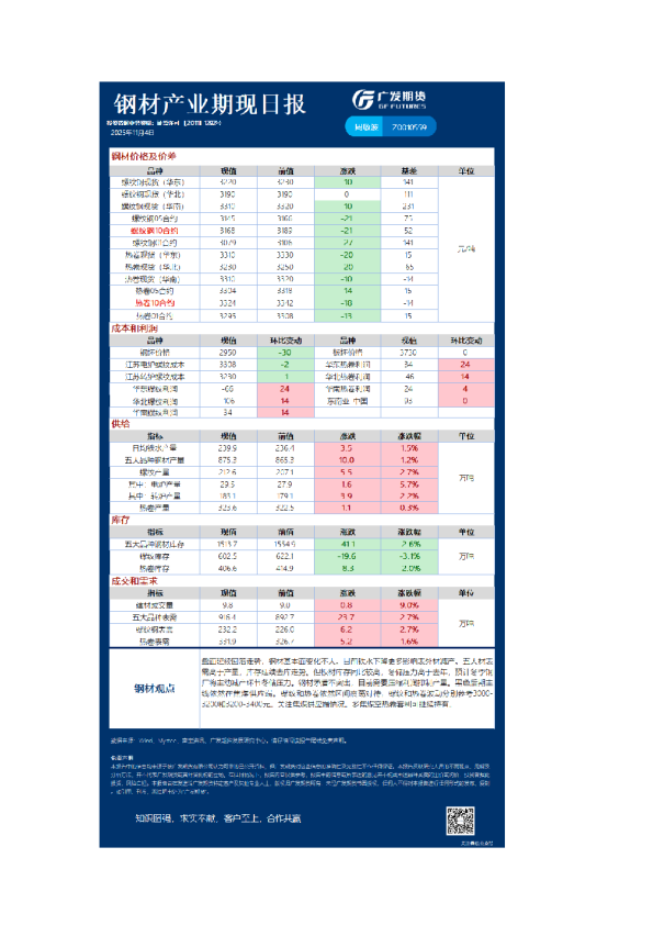 黑色日报20251104