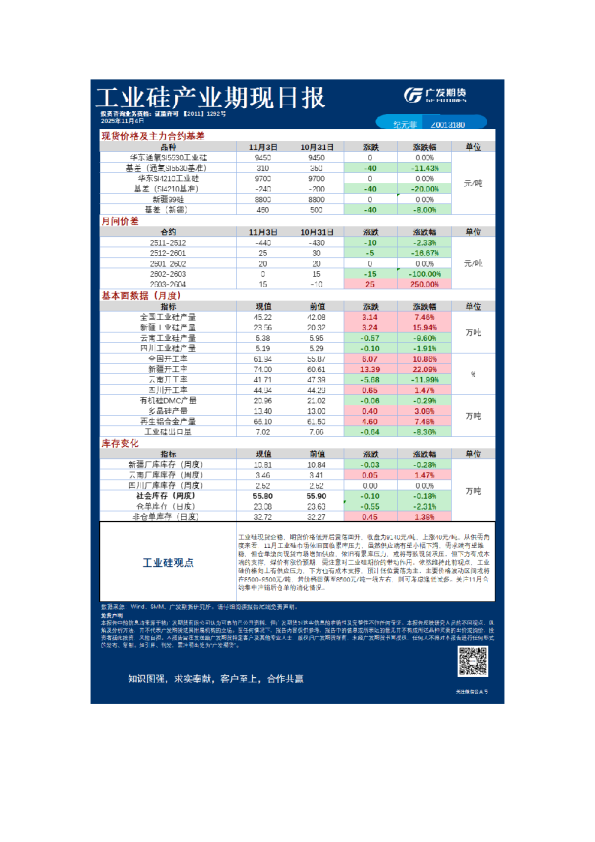 特殊商品日报20251104