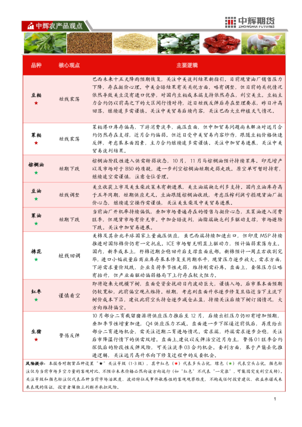 中辉农产品观点