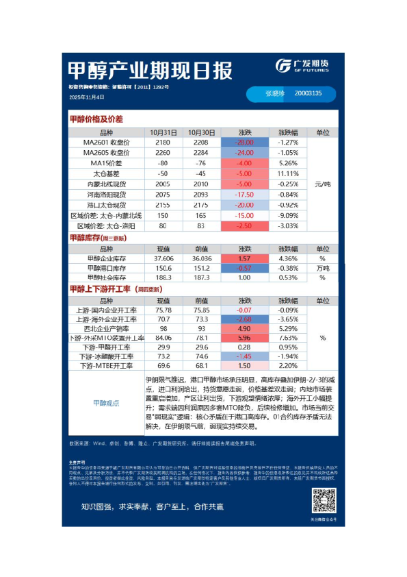 《能源化工》日报