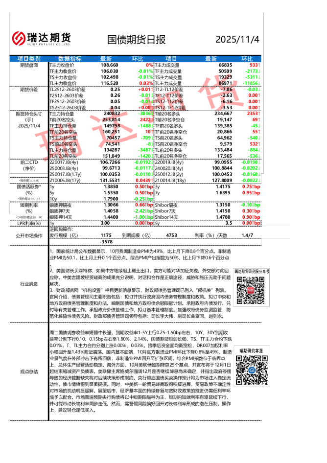 国债期货日报
