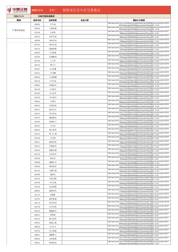 新股发行及今日交易提示