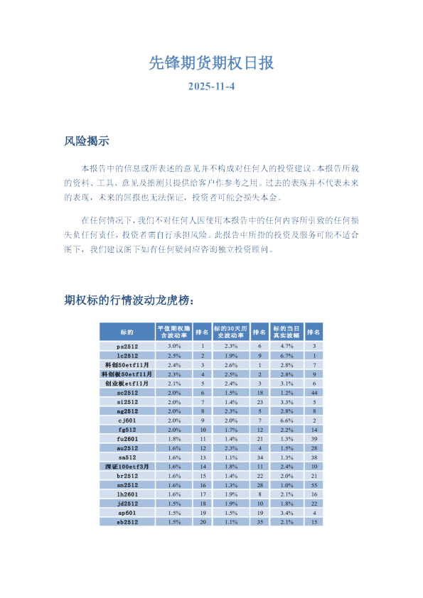 先锋期货期权日报