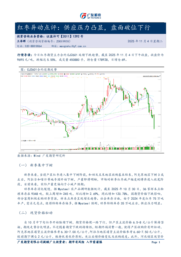 红枣异动点评：供应压力凸显，盘面破位下行