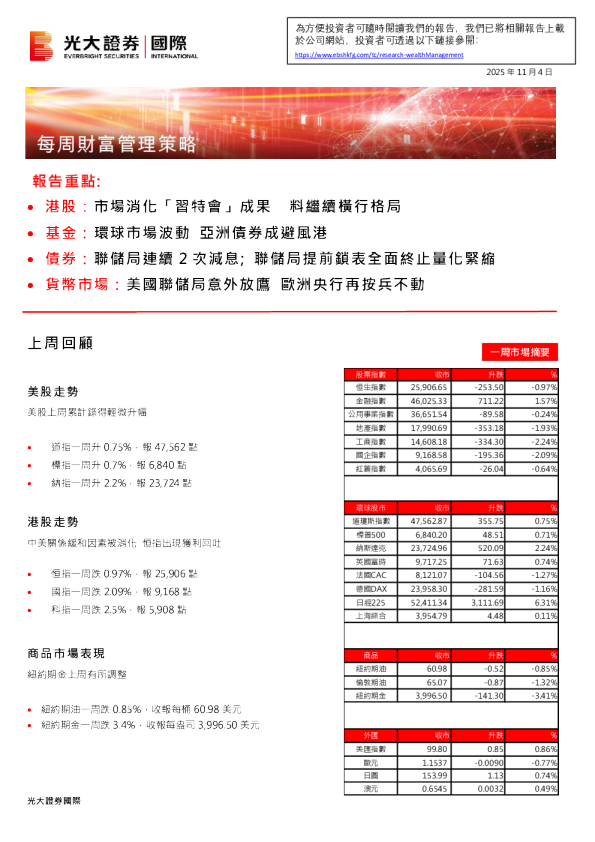 每周财富管理策略