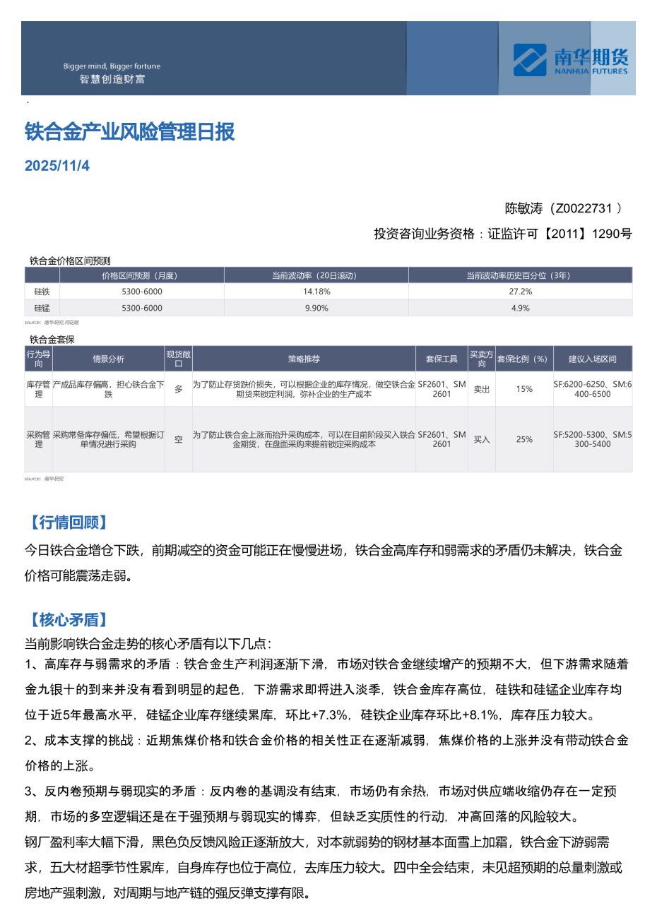 铁合金产业风险管理日报