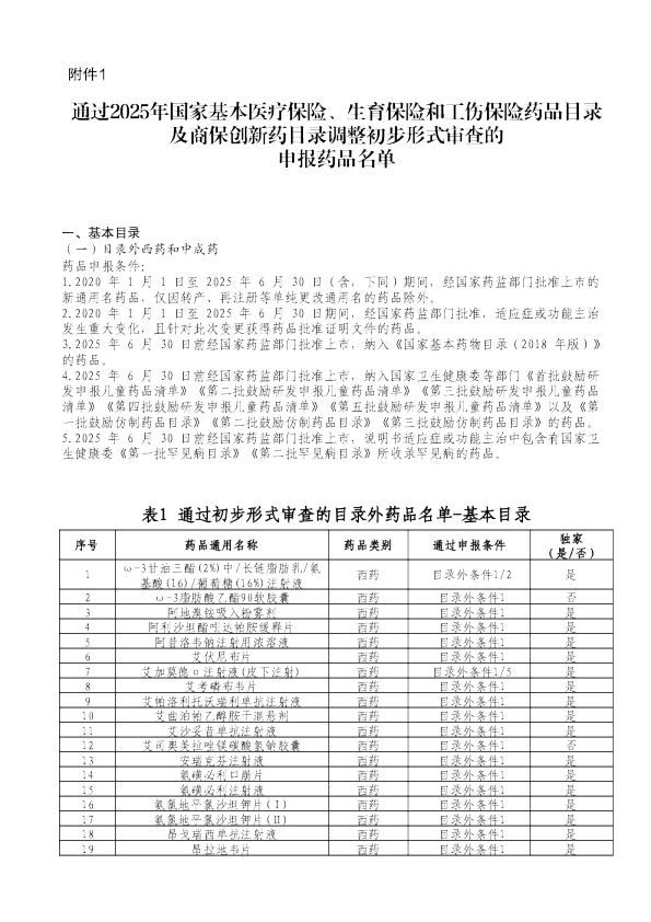 China: 通过2025年国家基本医疗保险、生育保险和工伤保险药品目录及商保创新药目录调整初步形式审查的申报药品名单 2025 (Chinees)