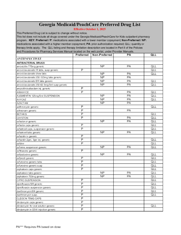 格鲁吉亚：2025年首选药物清单（英文）