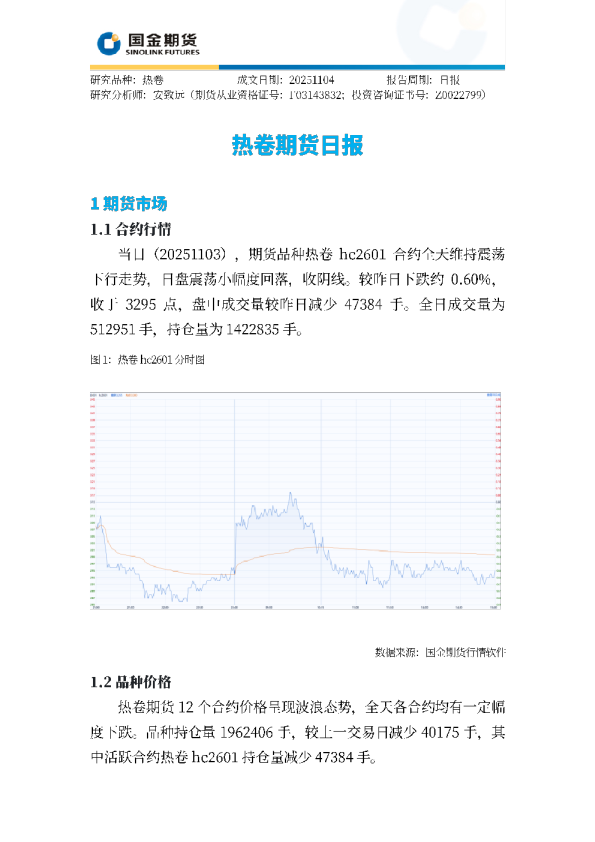 热卷期货日报