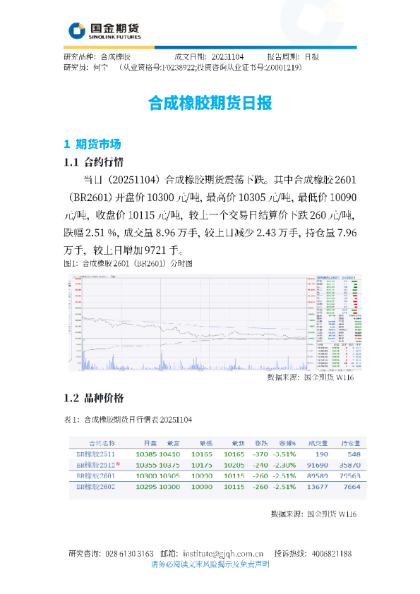 合成橡胶期货日报