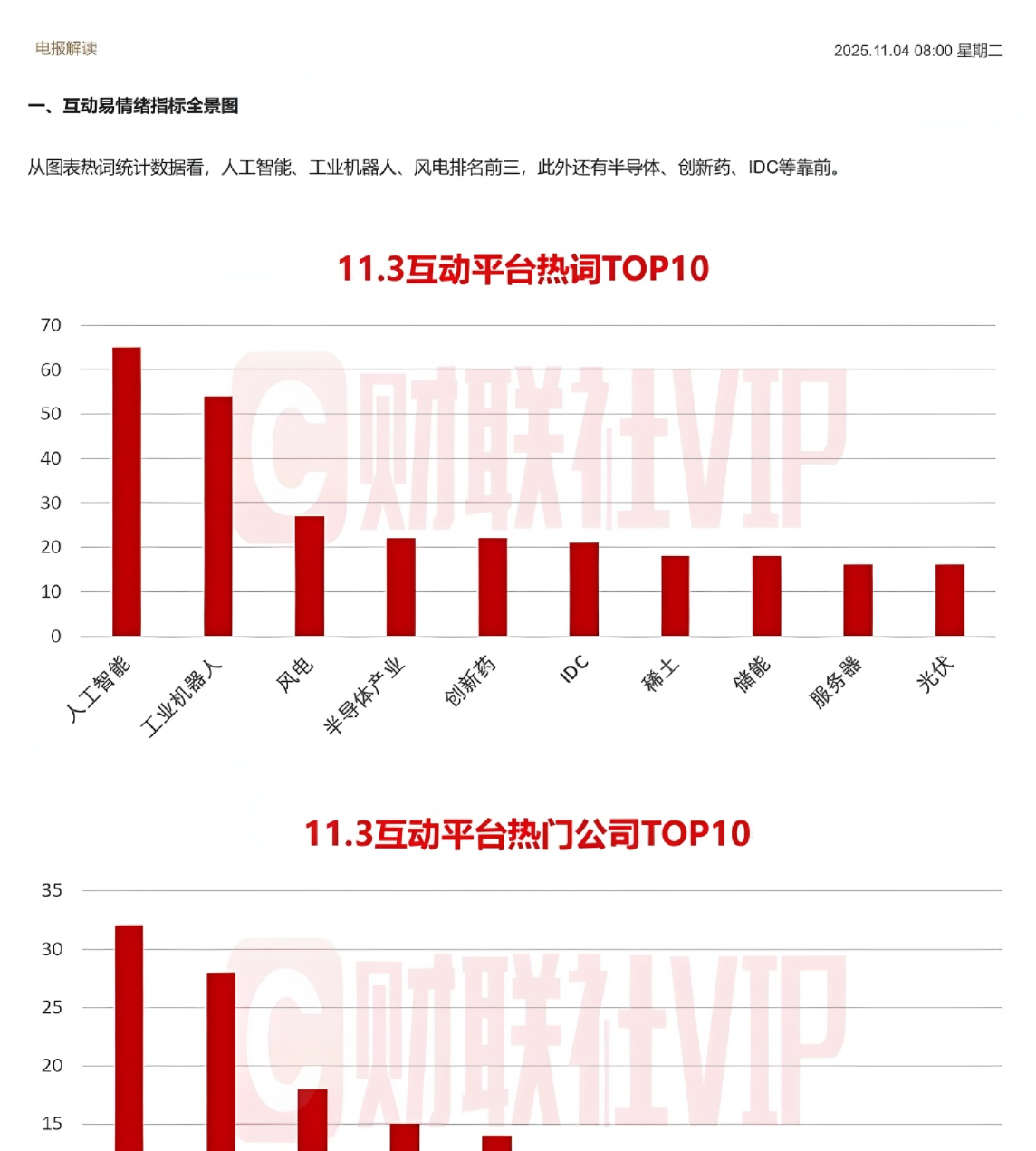 互动易情绪指标全景图