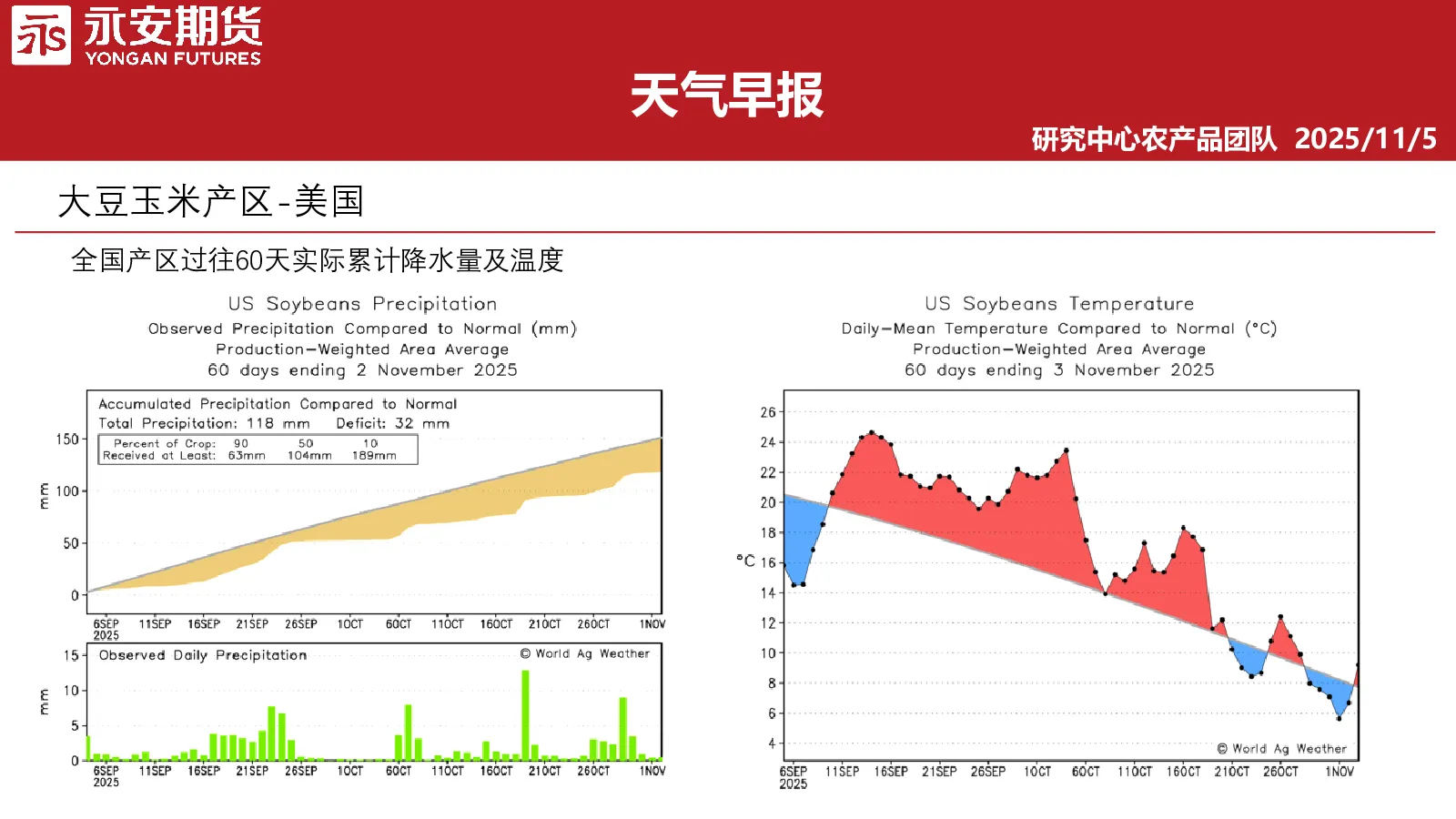 天气早报