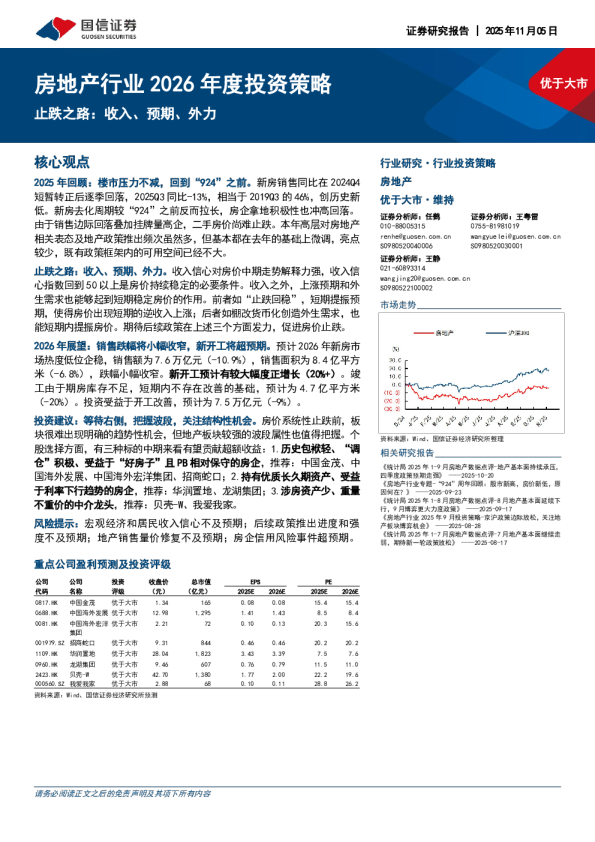 房地产行业2026年度投资策略:跌之路:收入、预期、外力